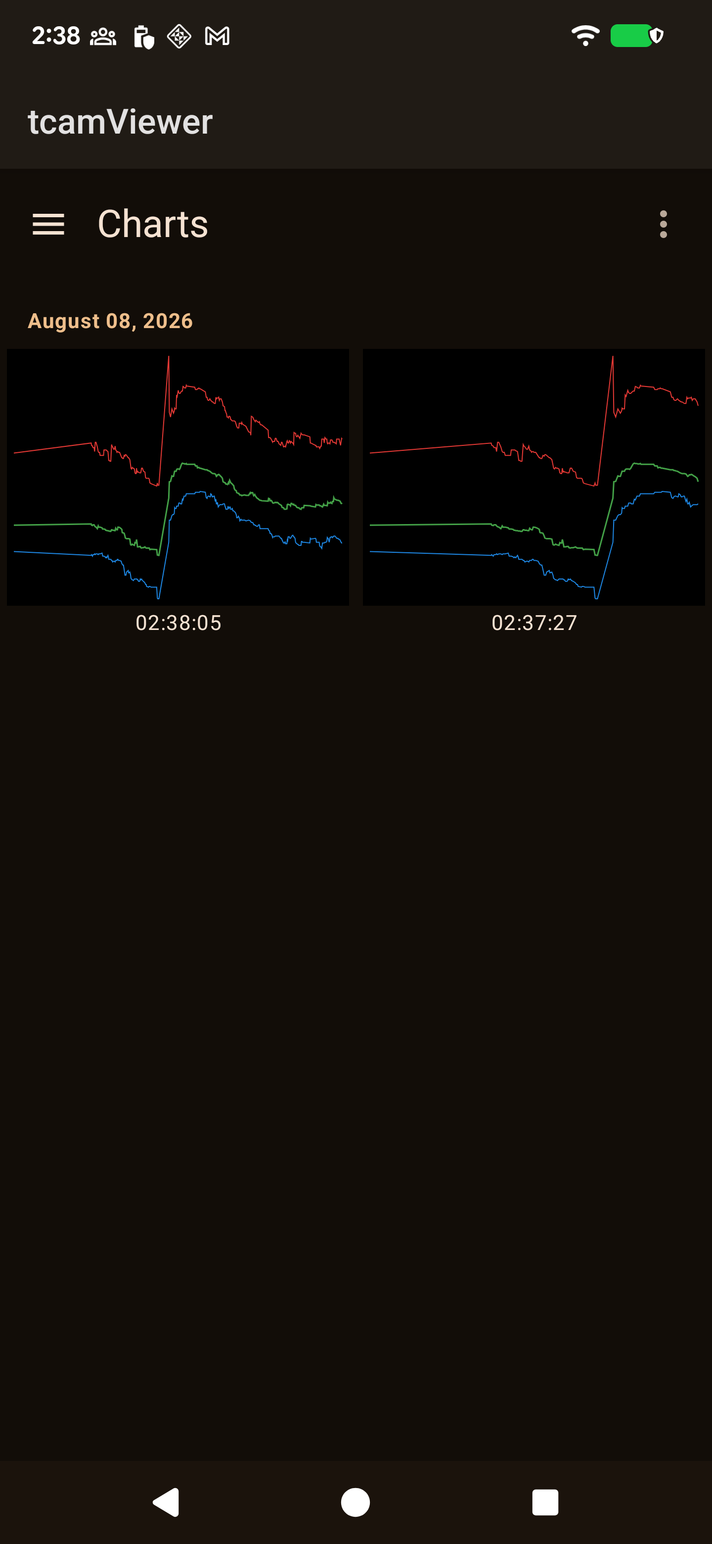 Charts screen listing saved temperature-history charts, grouped by date